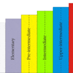 Разновидности экзаменов для разных уровней английского языка
